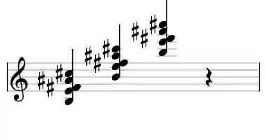 Sheet music of B M9sus4 in three octaves